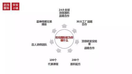 順勢(shì)而為 芭瑪國(guó)際技術(shù)推廣服務(wù)為實(shí)體店插上互聯(lián)網(wǎng)的“翅膀”